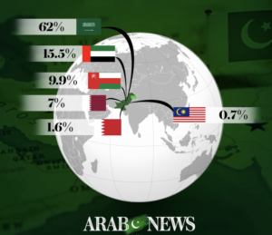 source-bureau-of-emigration-overseas-employment